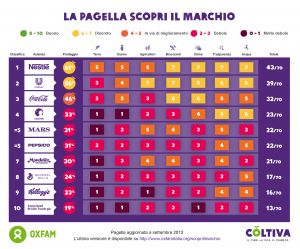 Pagella Scopri il Marchio - settembre 2013 Pagella Scopri il Marchio - settembre 2013