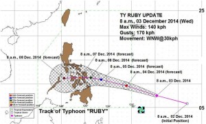Traiettoria tifone Hagupit sulle Filippine