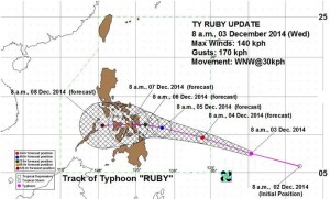 Traiettoria tifone Hagupit sulle Filippine Traiettoria tifone Hagupit sulle Filippine