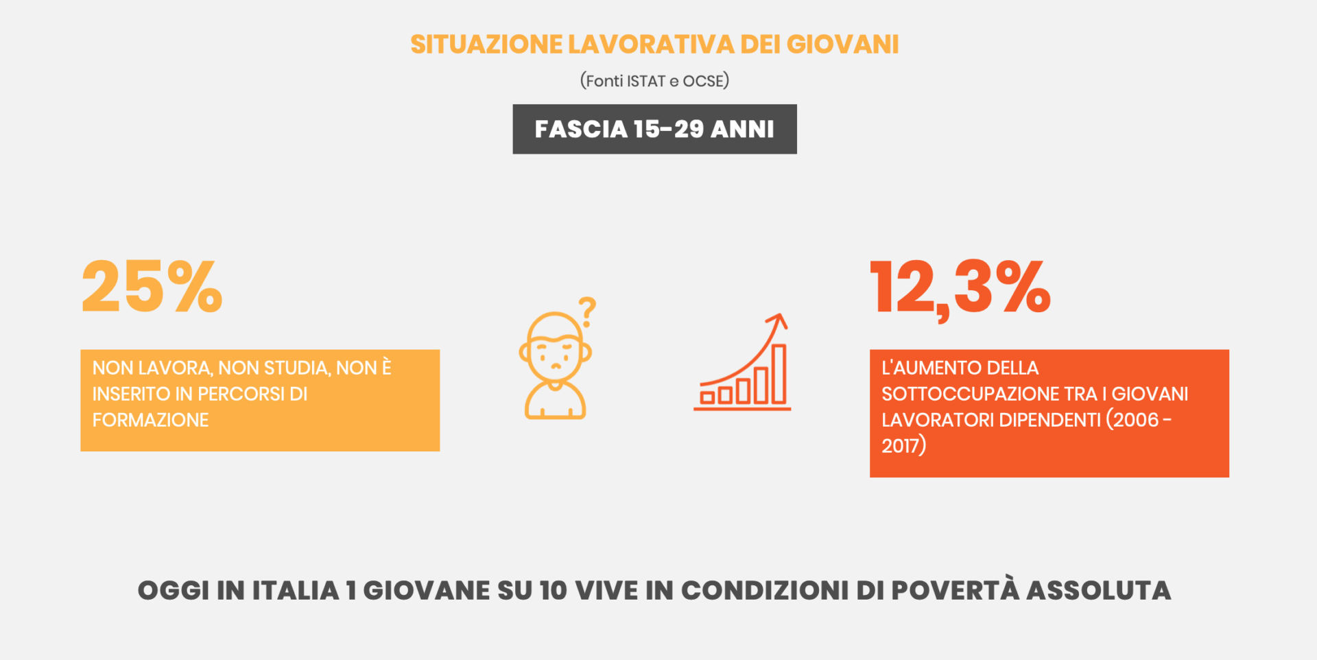 situazione lavorativa dei giovani