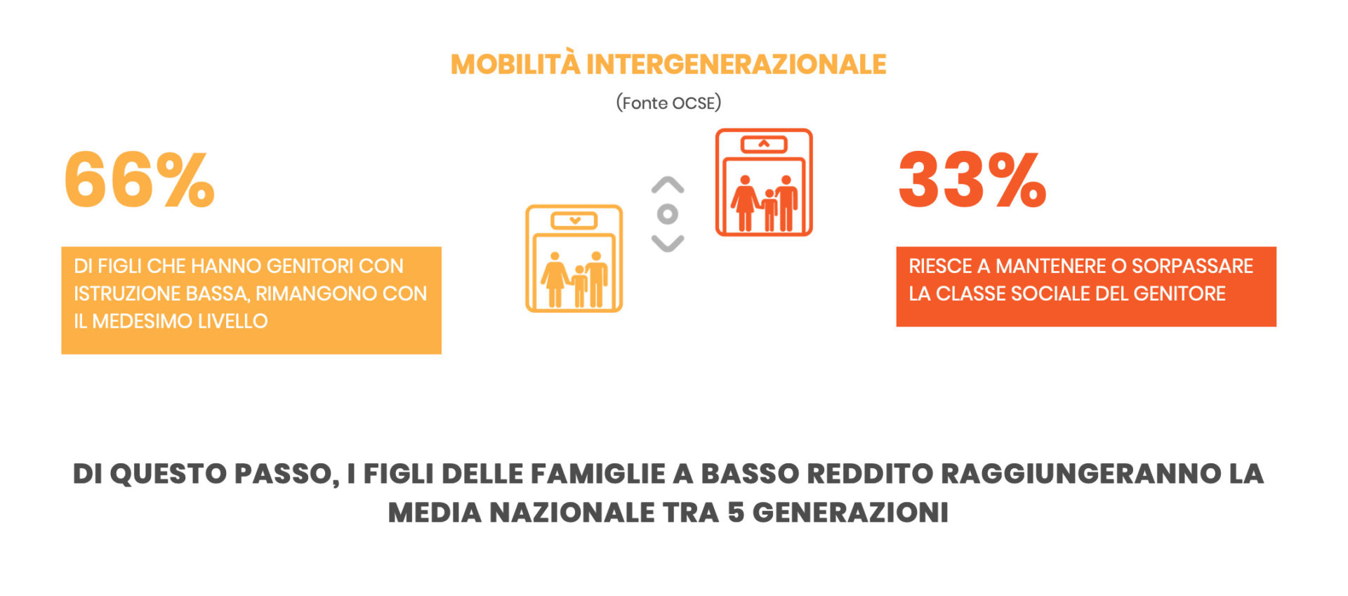 grafico sulla mobilità generazionale