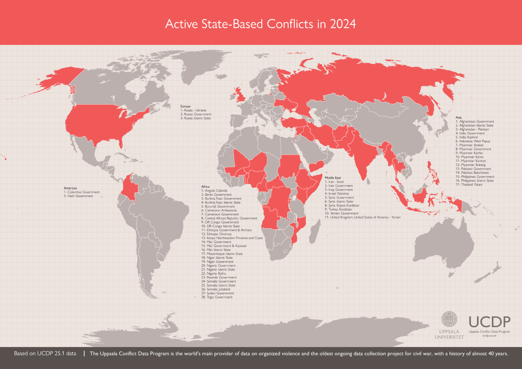 Active State BAsed Conflicts