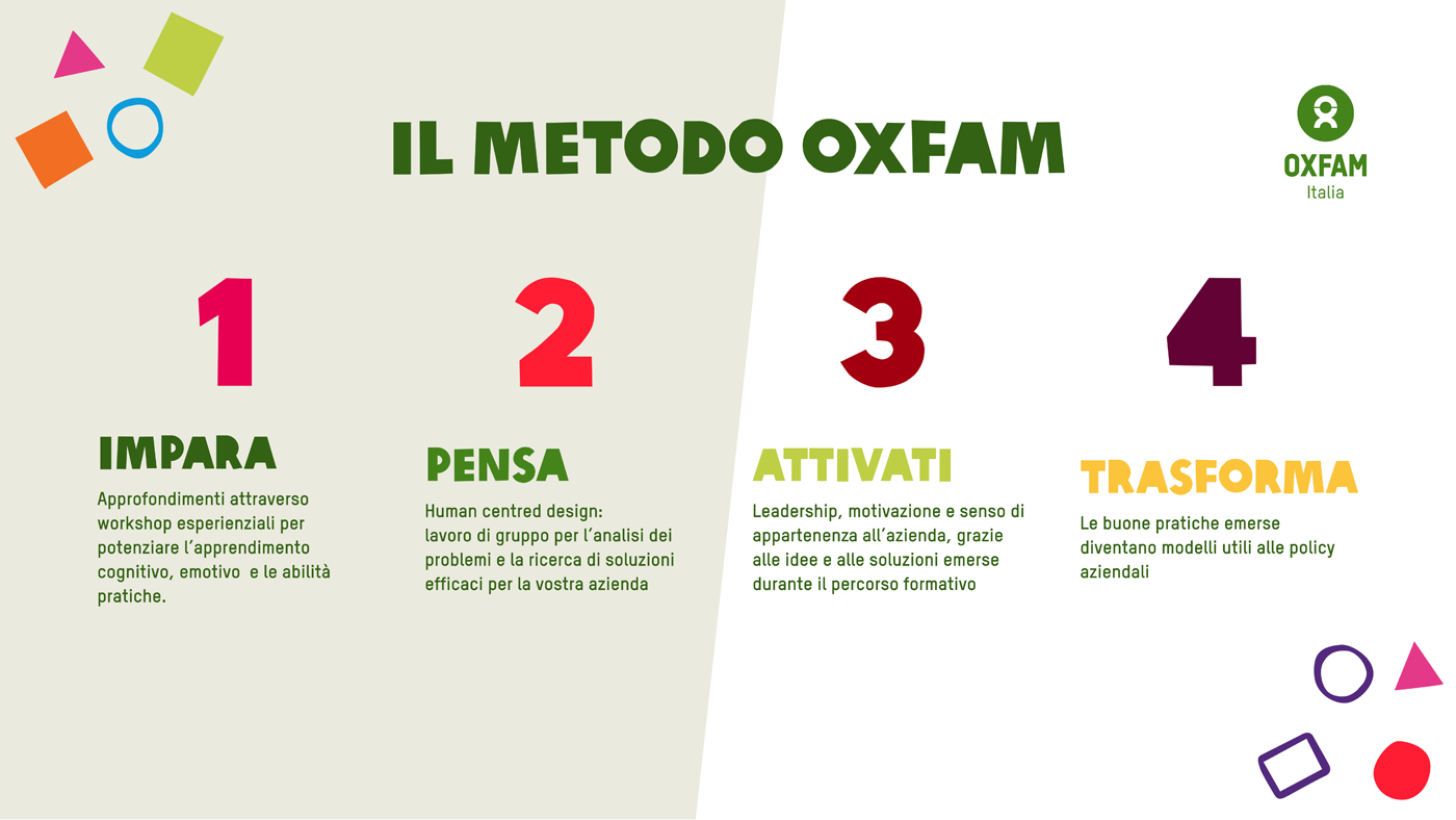 metodo oxfam